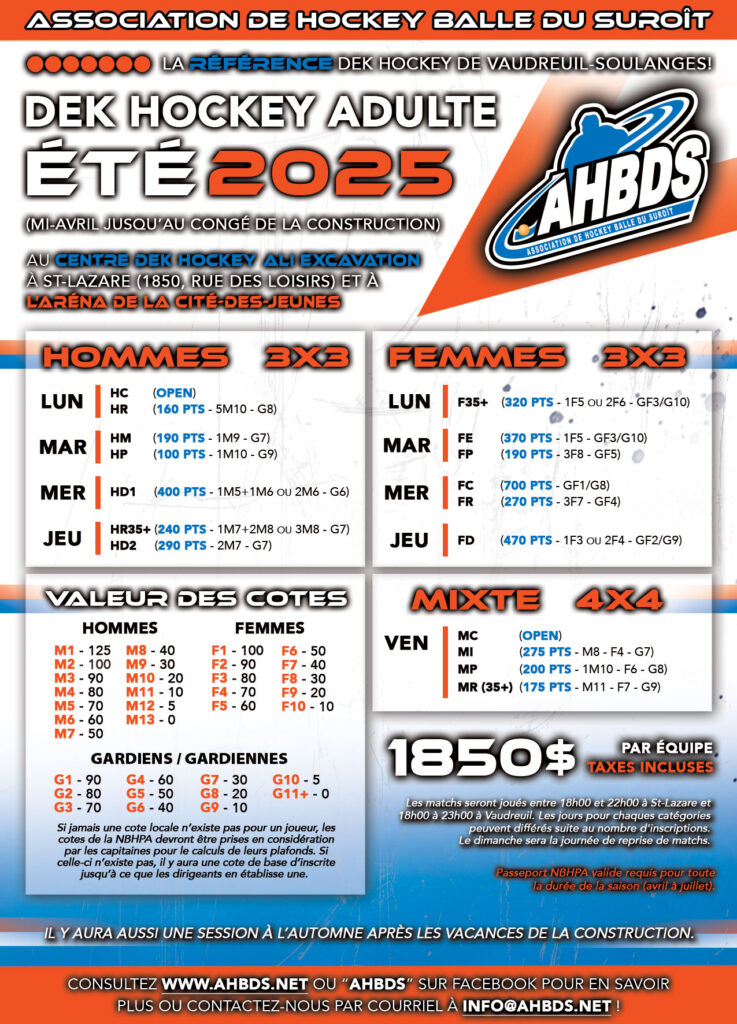 Ahbds 2025 categories